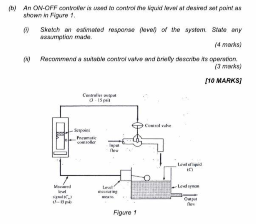 Solved (b) An ON-OFF controller is used to control the | Chegg.com