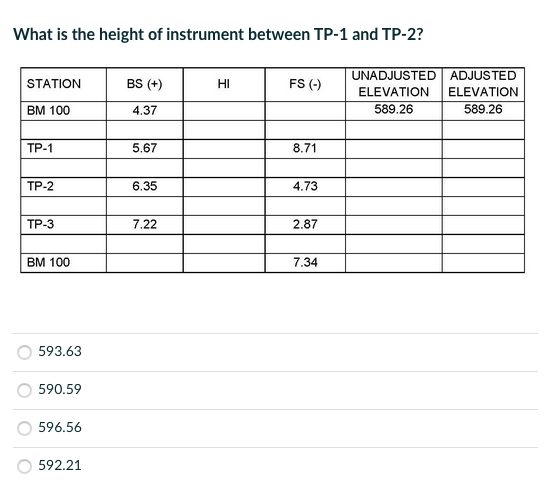 Solved What is the height of instrument between TP-1 and | Chegg.com