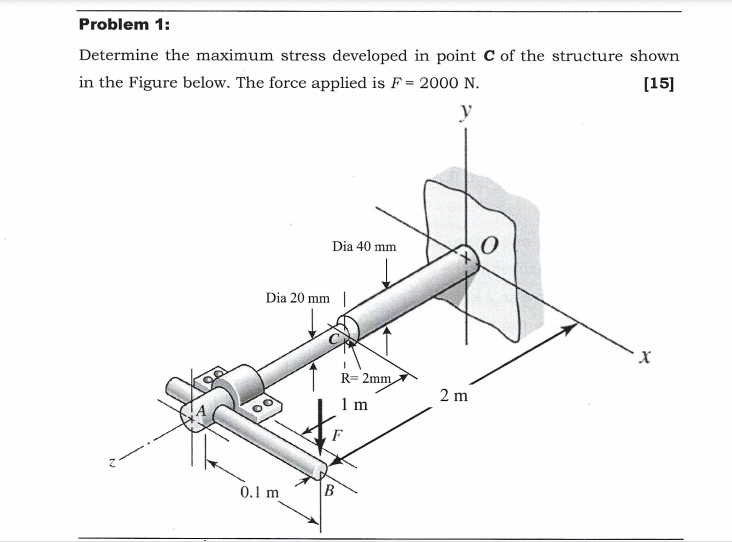 Solved Problem 1: Determine the maximum stress developed in | Chegg.com ...