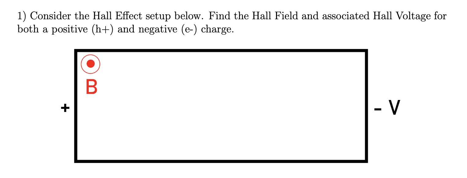 Solved 1) Consider the Hall Effect setup below. Find the | Chegg.com