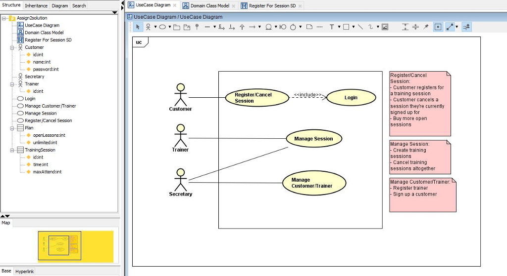 Create a system class model Base the diagram on the | Chegg.com
