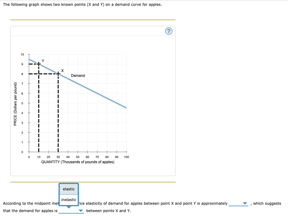 Solved The following graph shows two known points (X and Y)