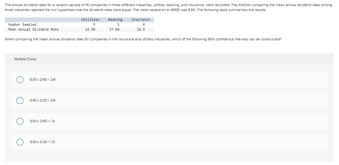 solved-the-annual-dividend-rates-for-a-random-sample-of-16-chegg