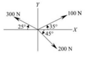 Solved Three forces are in the origin as shown. Determine | Chegg.com