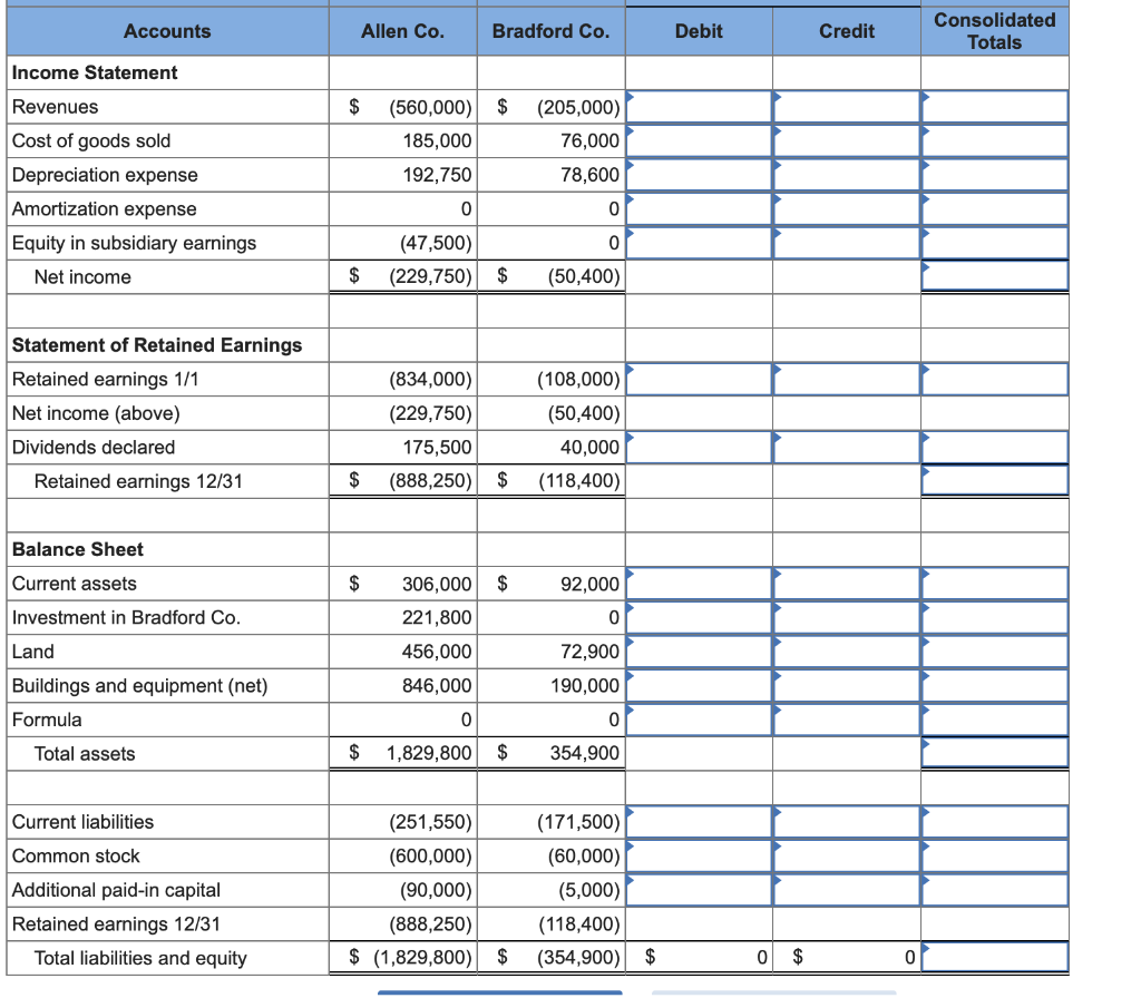 Solved Allen Company acquired 100 percent of Bradford | Chegg.com