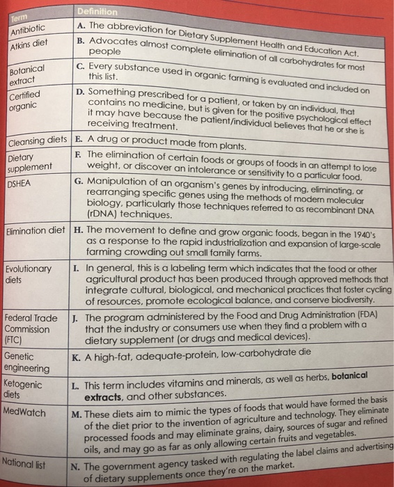 Food supplements European Food Safety Authority EFSA for Beginners Healthy Eating Living