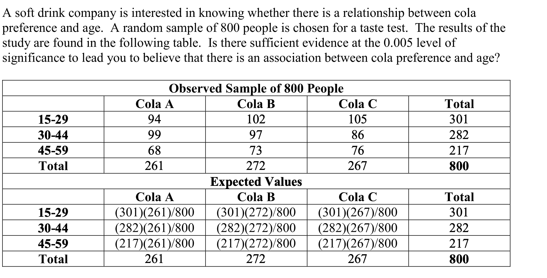 Solved A soft drink company is interested in knowing whether