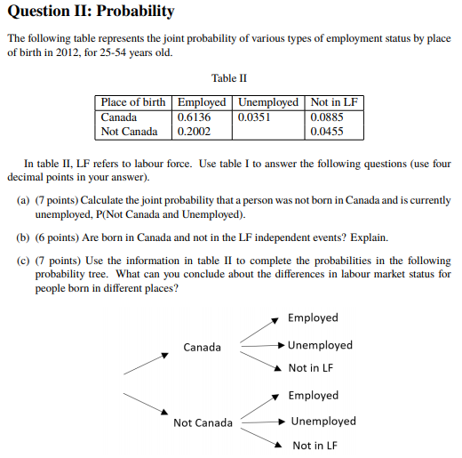 Solved Question II: Probability The following table | Chegg.com