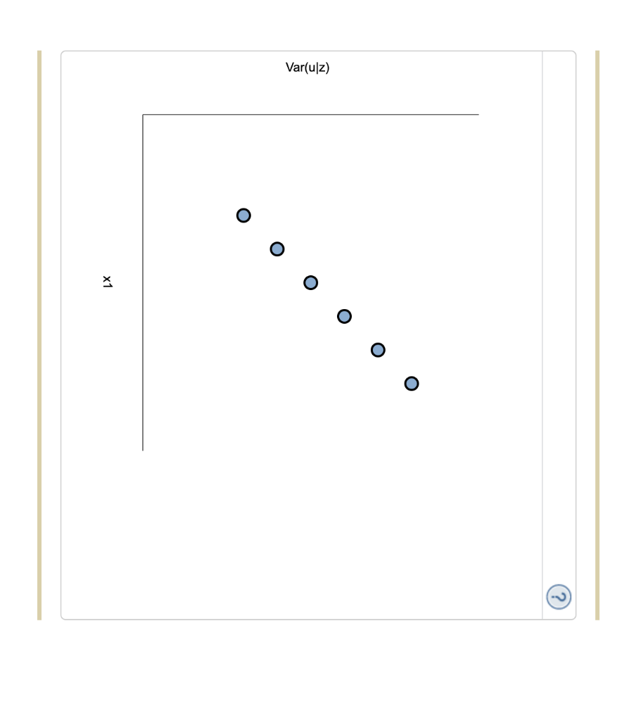 Solved 4. Assumption MLR.5 (Homoskedasticity) Suppose you | Chegg.com