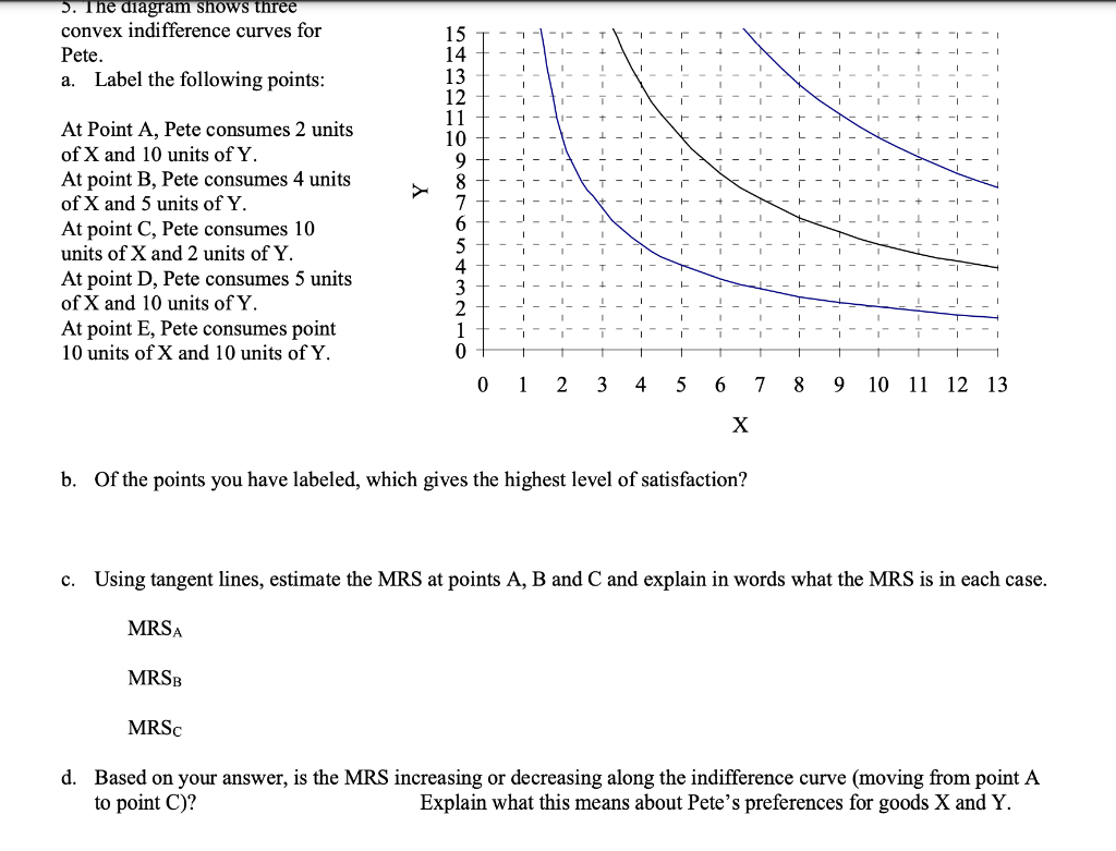 Solved 3. The diagram shows three convex indifference curves | Chegg.com