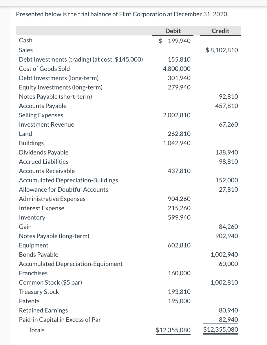 Solved Presented below is the trial balance of Flint | Chegg.com