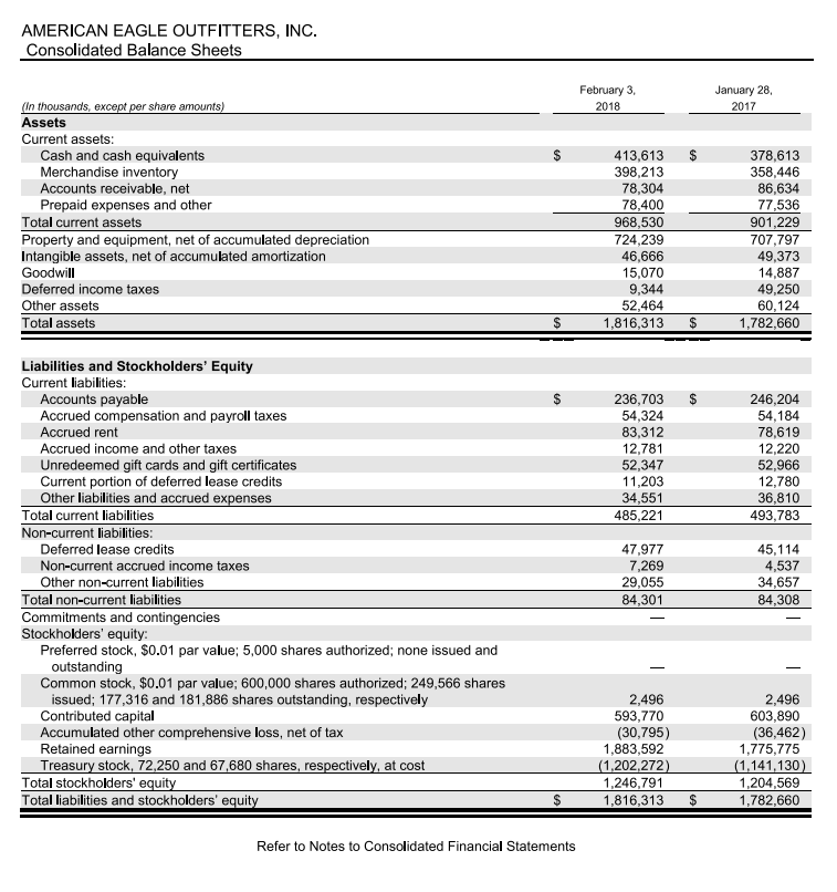 Solved Refer to the financial statements of American Eagle | Chegg.com