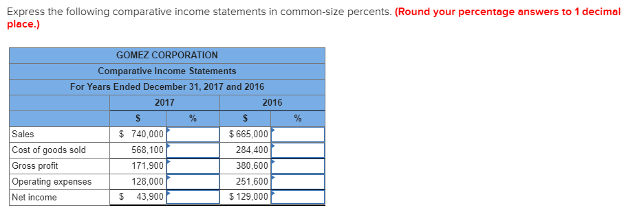 Solved Express the following comparative income statements | Chegg.com