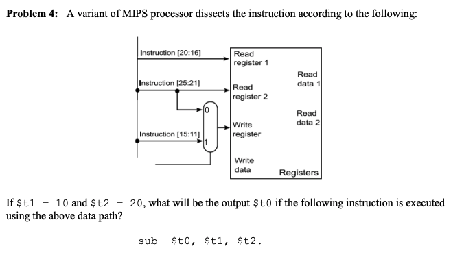 Solved Problem 4: A variant of MIPS processor dissects the | Chegg.com