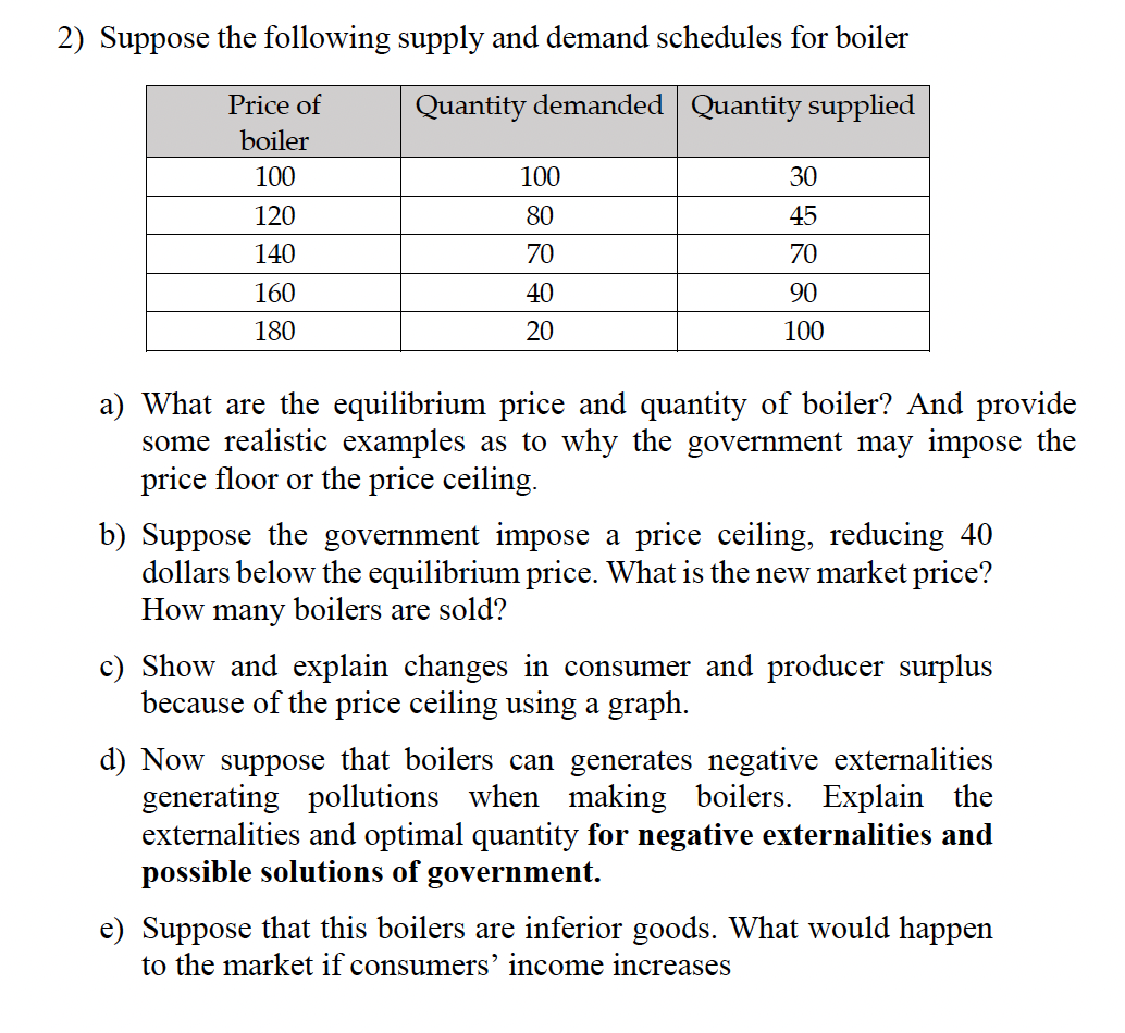 Solved 2) Suppose the following supply and demand schedules | Chegg.com