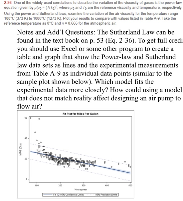 Solved 2-86 One of the widely used correlations to describe | Chegg.com