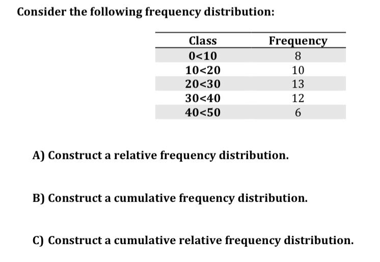 Consider the following frequency distribution:
A) Construct a relative frequency distribution.
B) Construct a cumulative freq