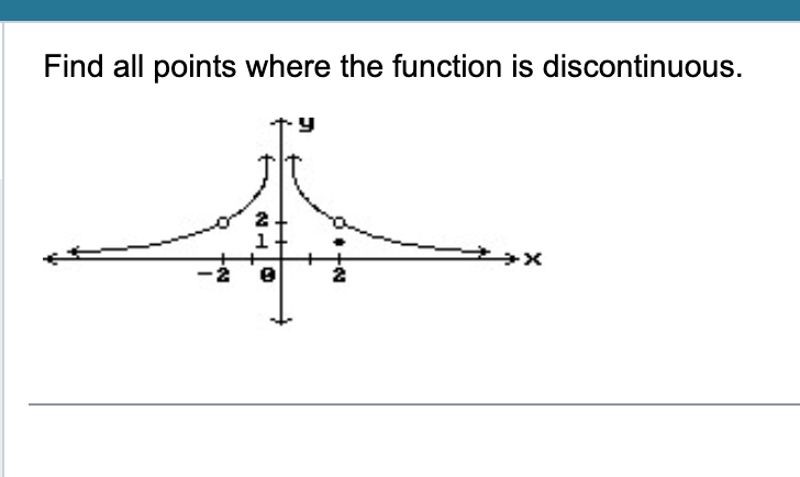 Solved Find all points where the function is discontinuous. | Chegg.com