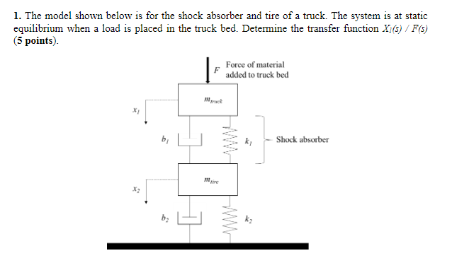 Solved 1 The Model Shown Below Is For The Shock Absorber Chegg Com