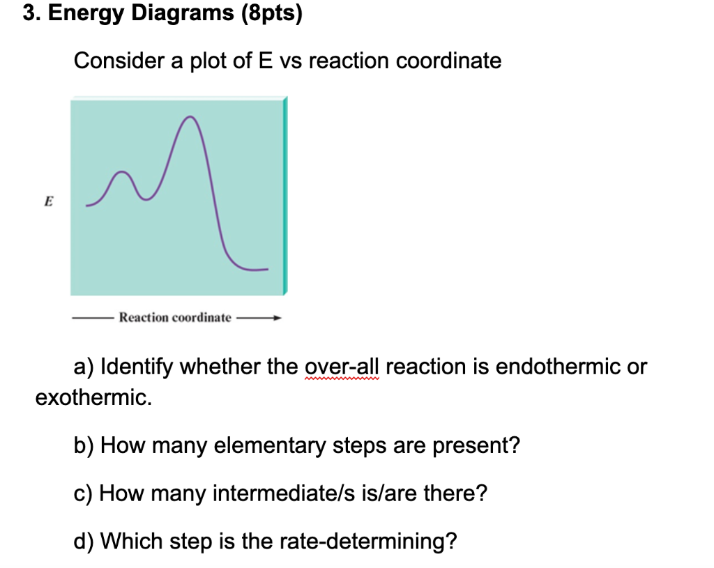 Solved 3. Energy Diagrams (8pts) Consider a plot of E vs | Chegg.com