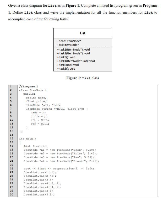 Solved Given a class diagram for List as in Figure 1. | Chegg.com
