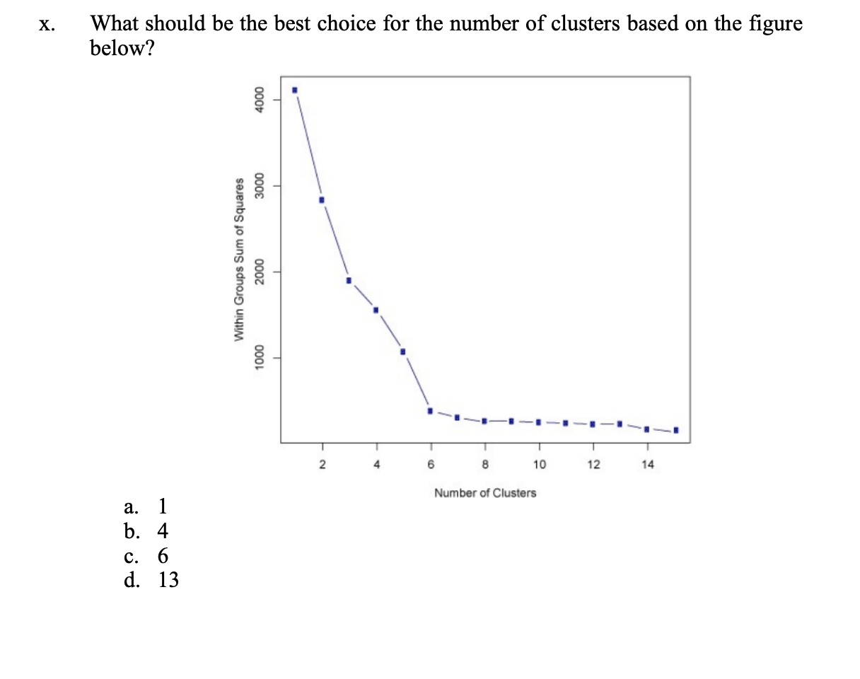 Solved X. What should be the best choice for the number of | Chegg.com