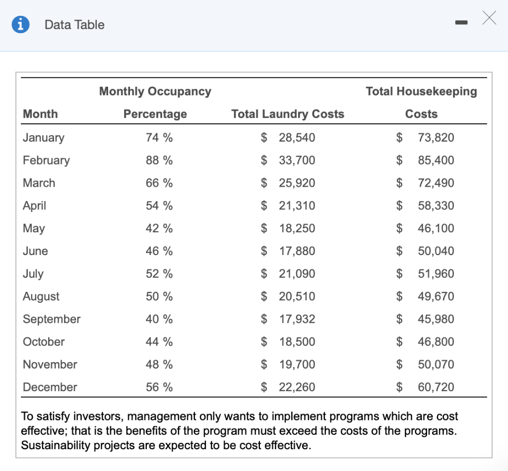 Solved Alluring Ridge Luxury Resorts has been evaluating how