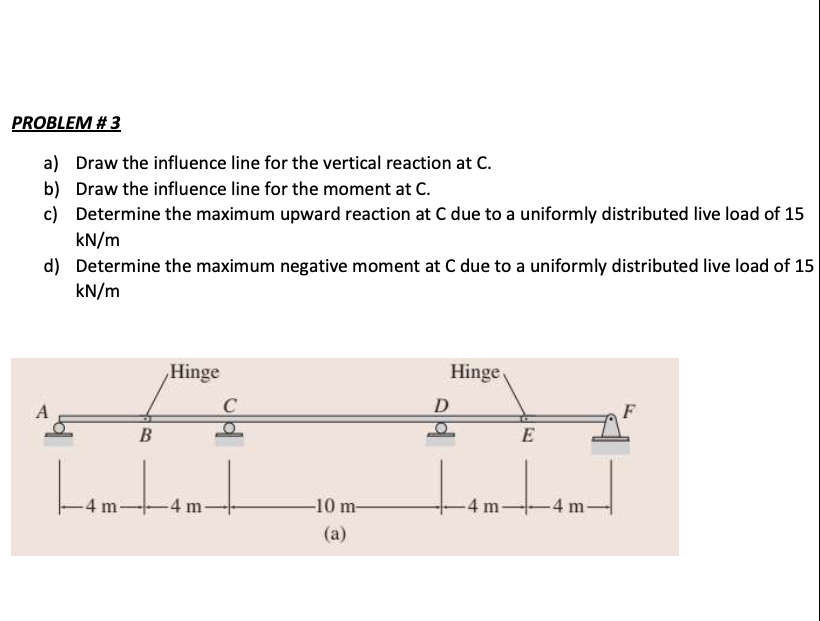 Solved PROBLEM #3 a) Draw the influence line for the | Chegg.com