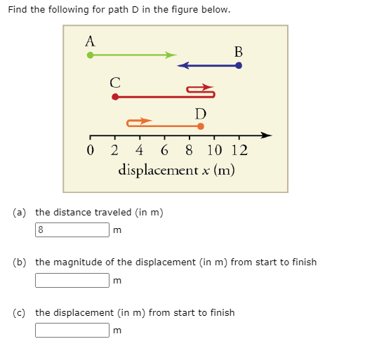 Solved Find The Following For Path D In The Figure Below. A | Chegg.com