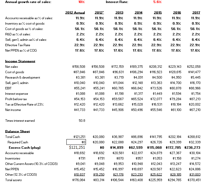 Apple Case Financial Model To get started on | Chegg.com