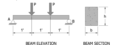 Solved A standard concrete beam with a width of 8 ﻿inches | Chegg.com