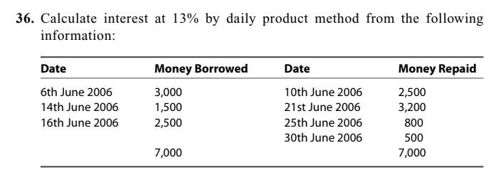 Solved 6. Calculate interest at 13% by daily product method | Chegg.com