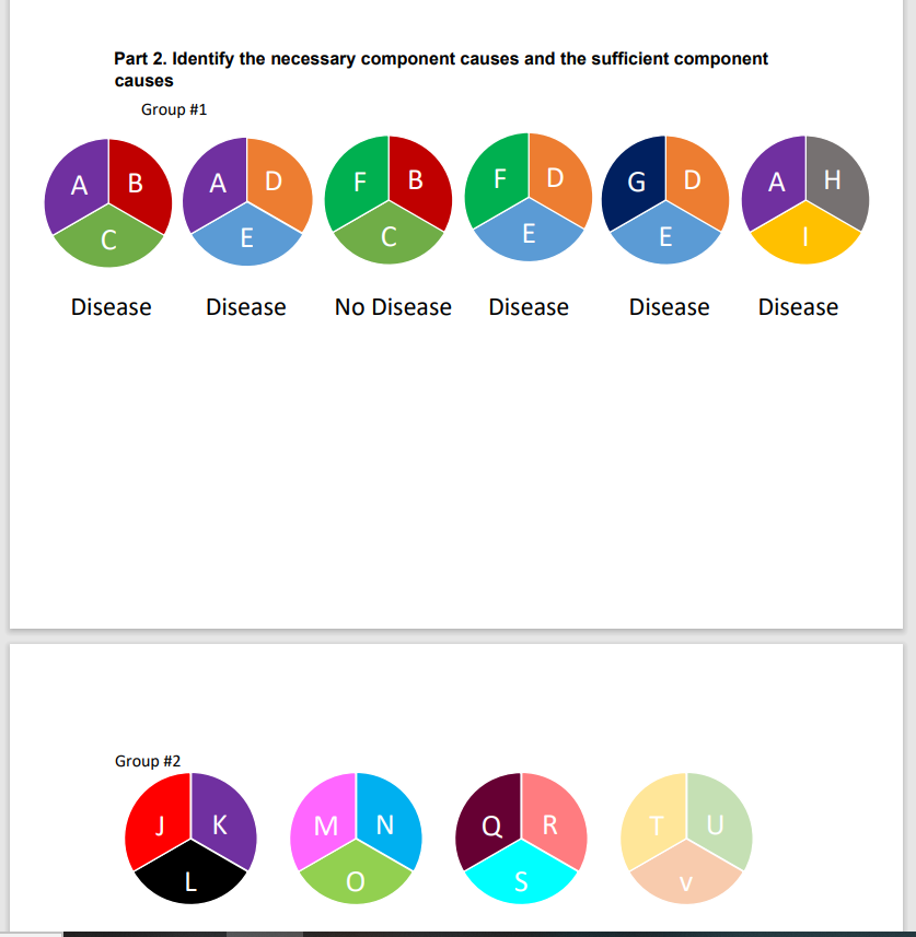 Solved Part 2. Identify the necessary component causes and