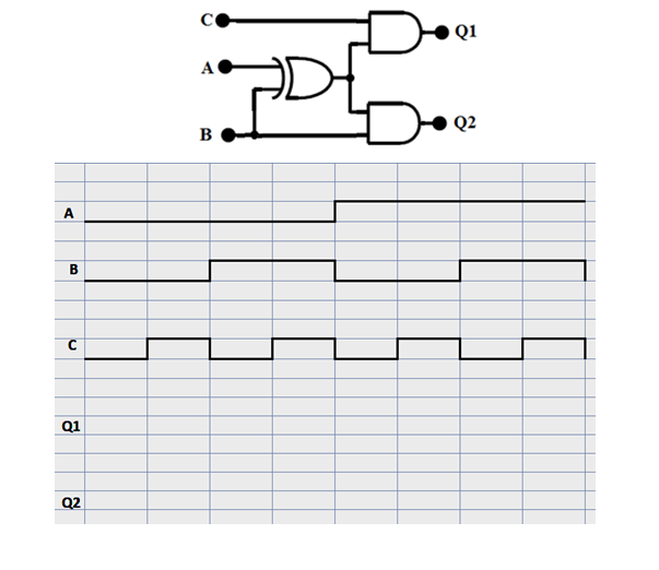 Solved Inputs A, B And C, Given The Waveform Below, Were | Chegg.com