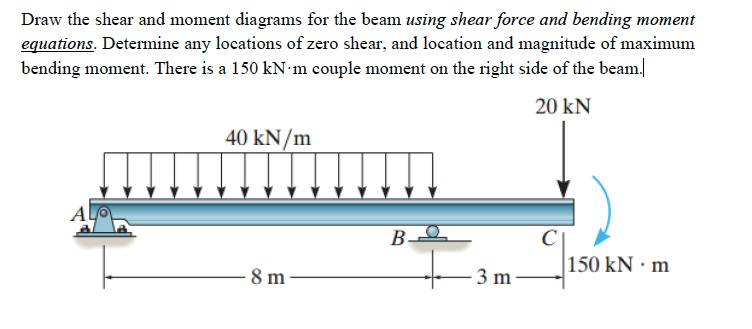 Solved Draw The Shear And Moment Diagrams For The Beam Us Chegg Com
