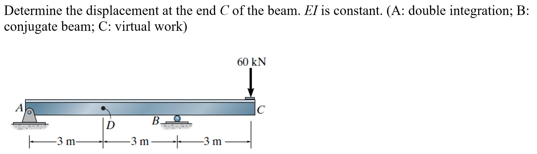 Solved Determine the displacement at the end C of the beam. | Chegg.com