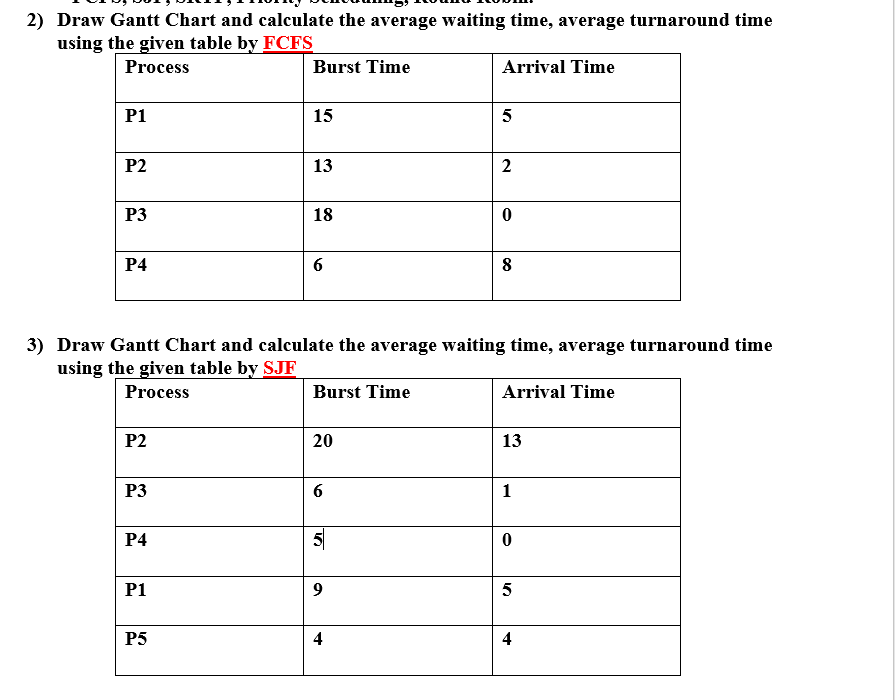 solved-2-draw-gantt-chart-and-calculate-the-average-waiting-chegg