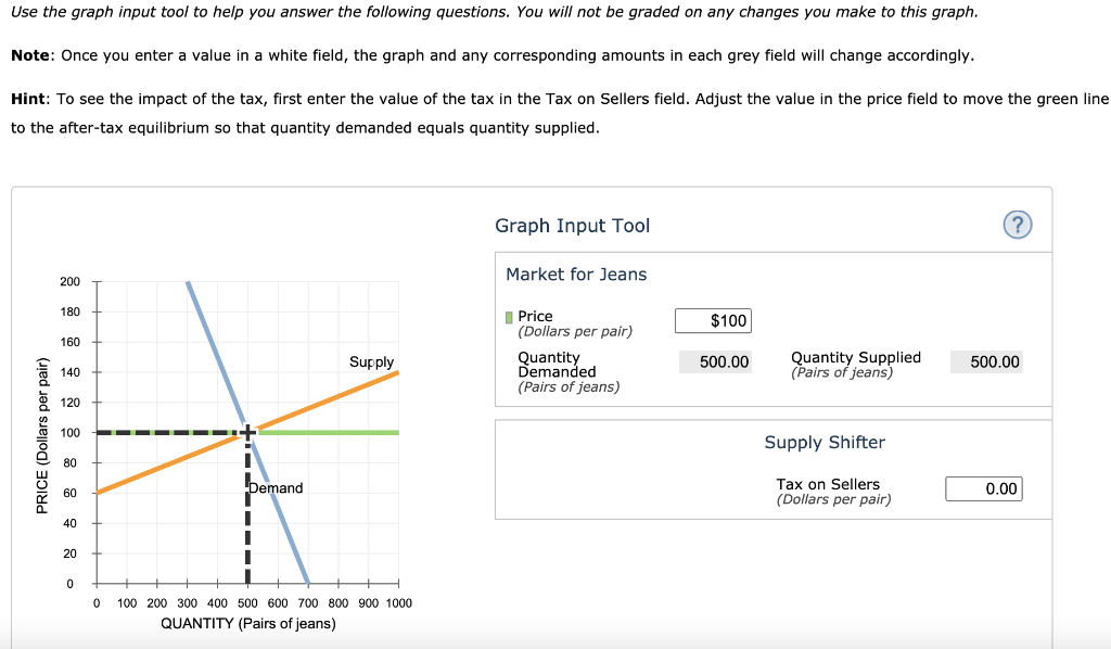 Solved The following graph shows the daily market for jeans | Chegg.com