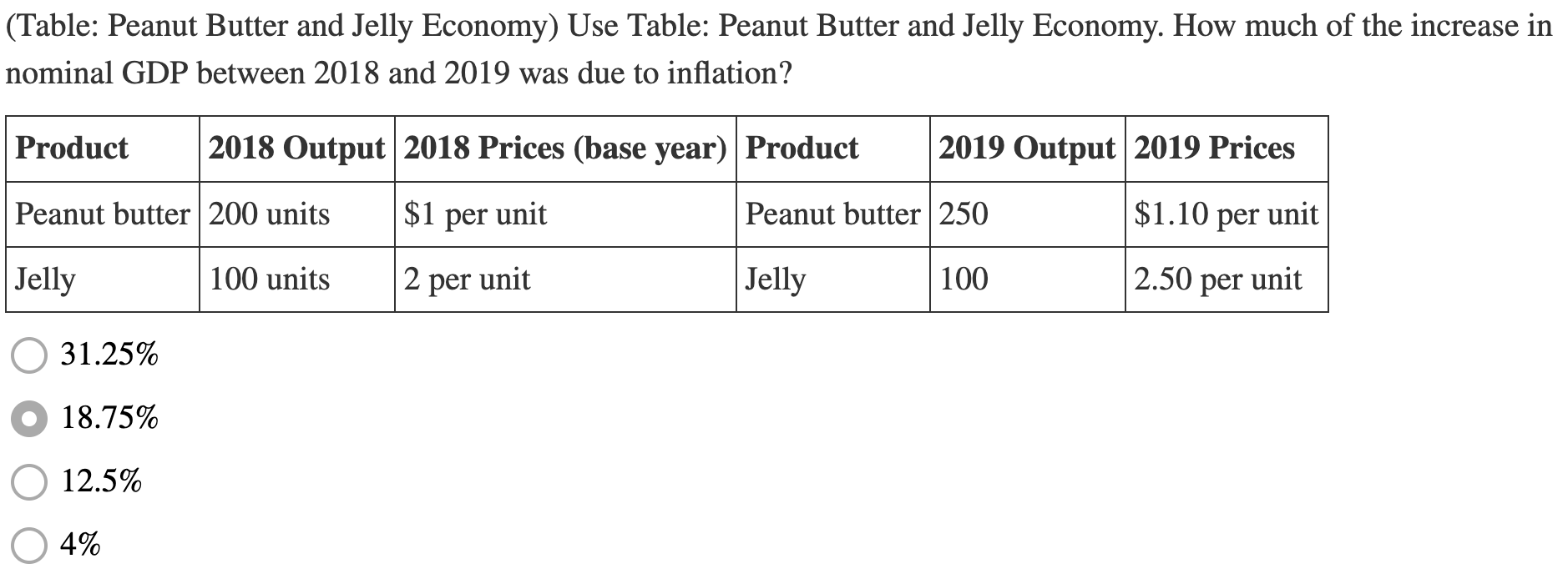 Solved (Table Peanut Butter and Jelly Economy) Use Table