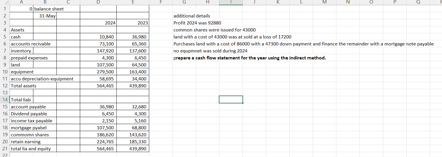 Solved Additional Details Profit 2024 Was 92880 Common Chegg Com   PhpkXzdjz