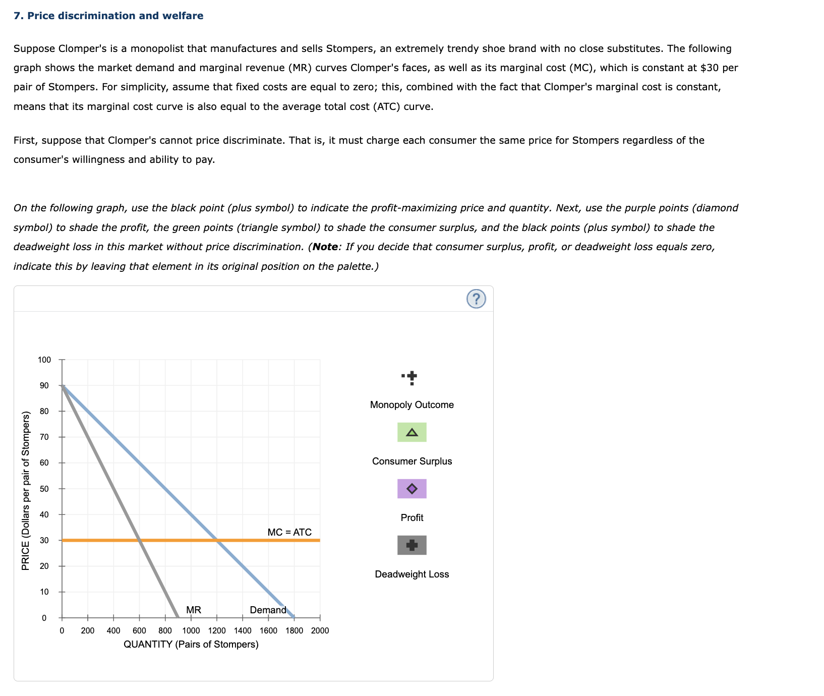 Solved 7. Price Discrimination And Welfare Suppose Clomper's | Chegg.com