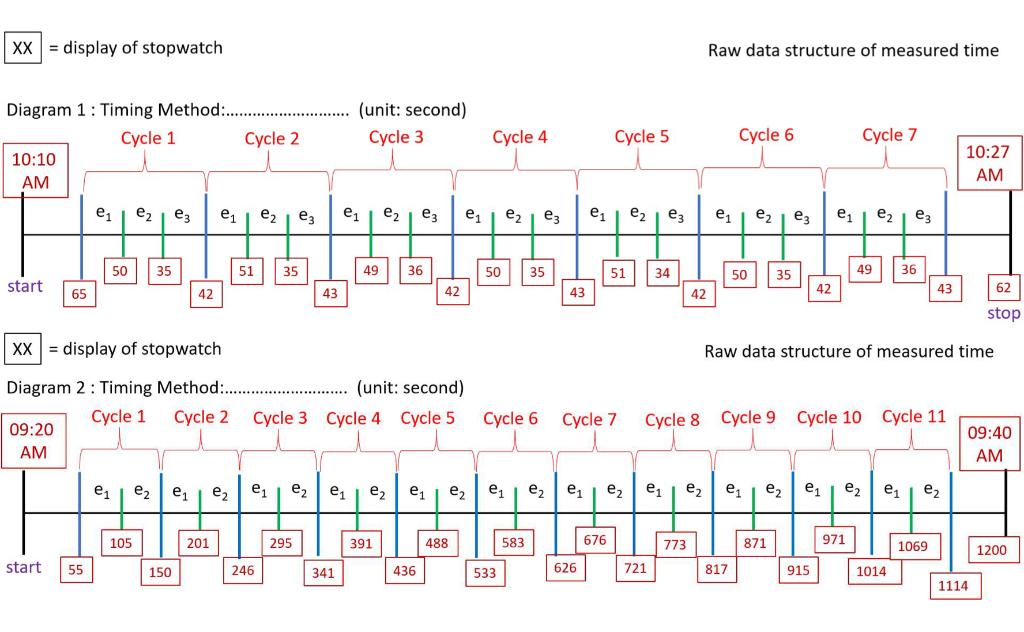 XX = display of stopwatch Raw data structure of | Chegg.com