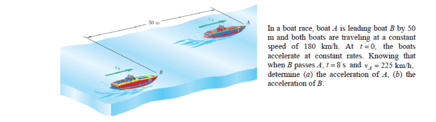 Solved In A Boat Race, Boat A Is Leading Boat B By 50 M And | Chegg.com