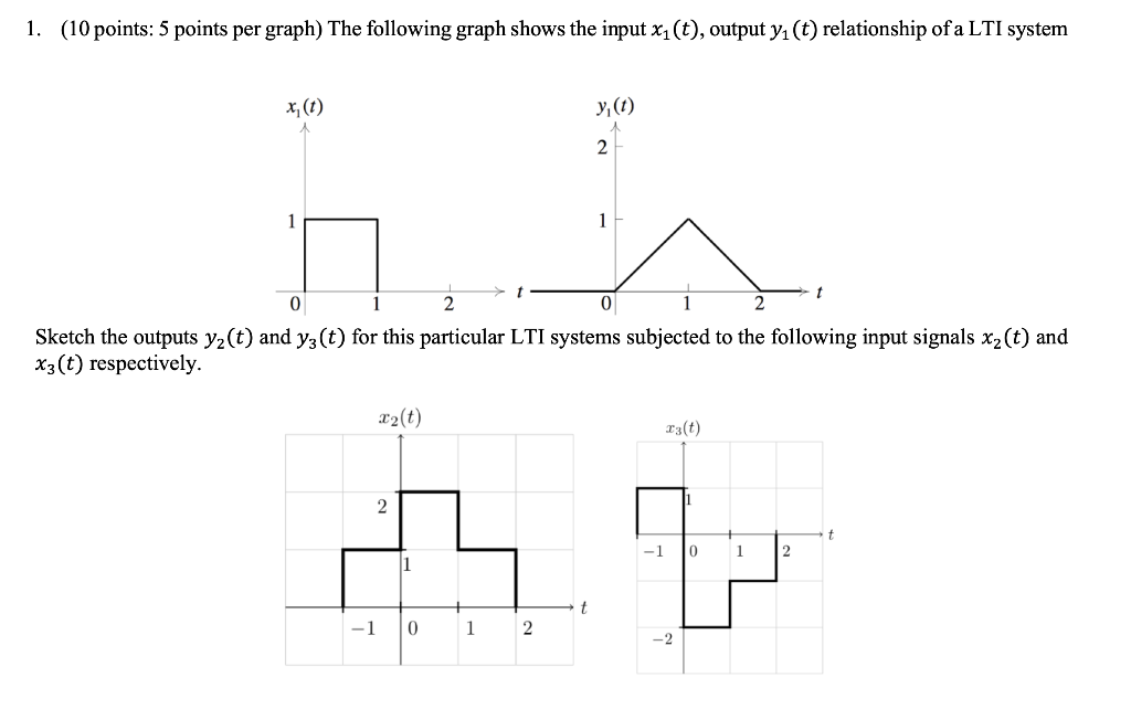 Solved 1. (10 points: 5 points per graph) The following | Chegg.com