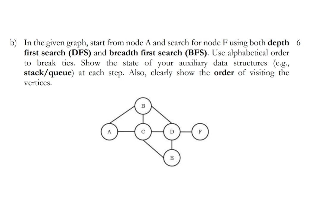 Solved B) In The Given Graph, Start From Node A And Search | Chegg.com