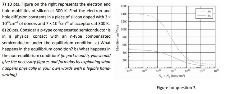 Solved 7) 10 pts. Figure on the right represents the | Chegg.com