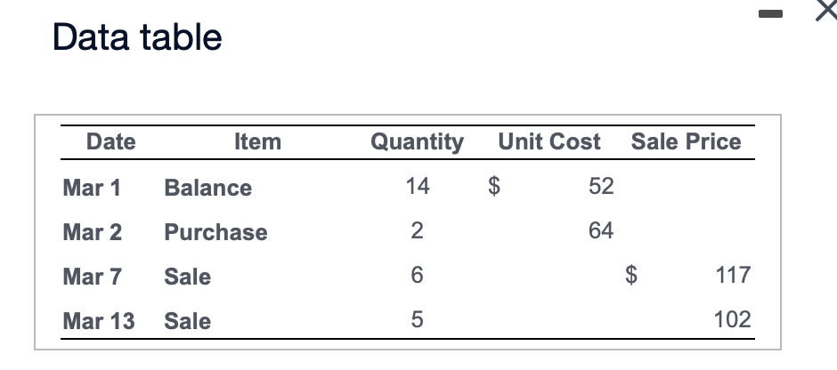 Solved Data table MusicPalace specializes in sound | Chegg.com