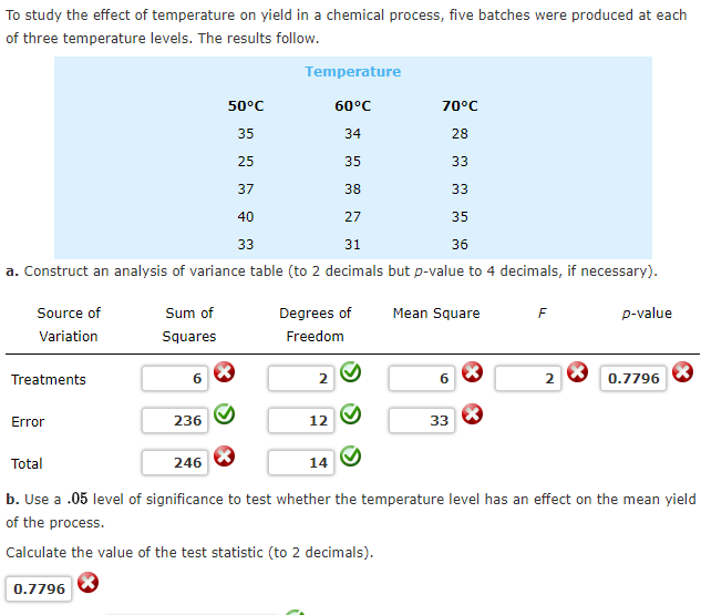 Solved To study the effect of temperature on yield in a | Chegg.com