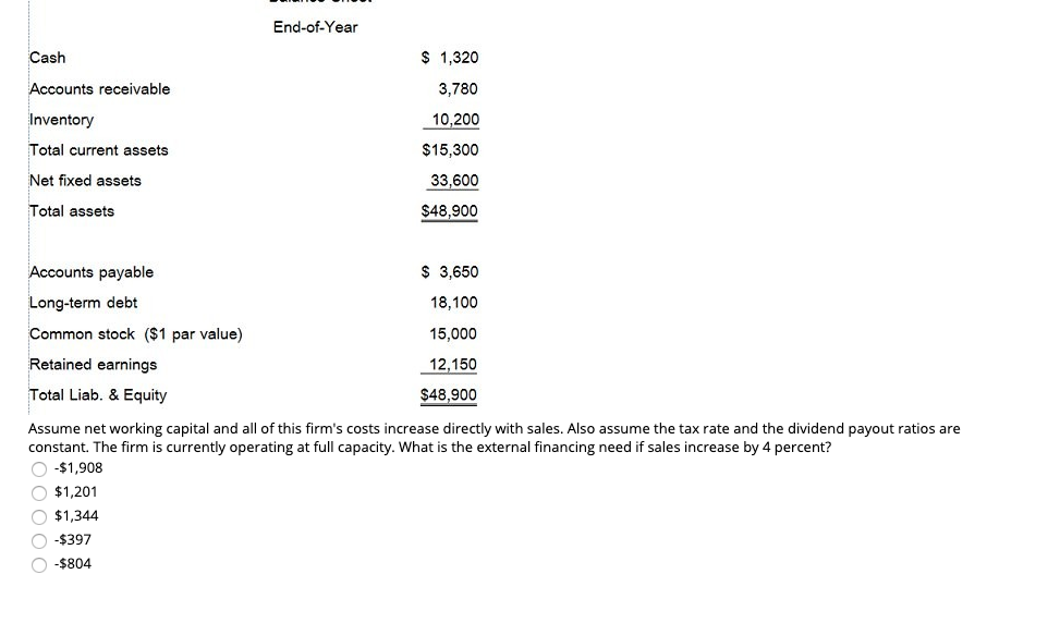 solved question completion status: assets decrease and... Solved Question Completion Status: Income Statement For the | Chegg.com