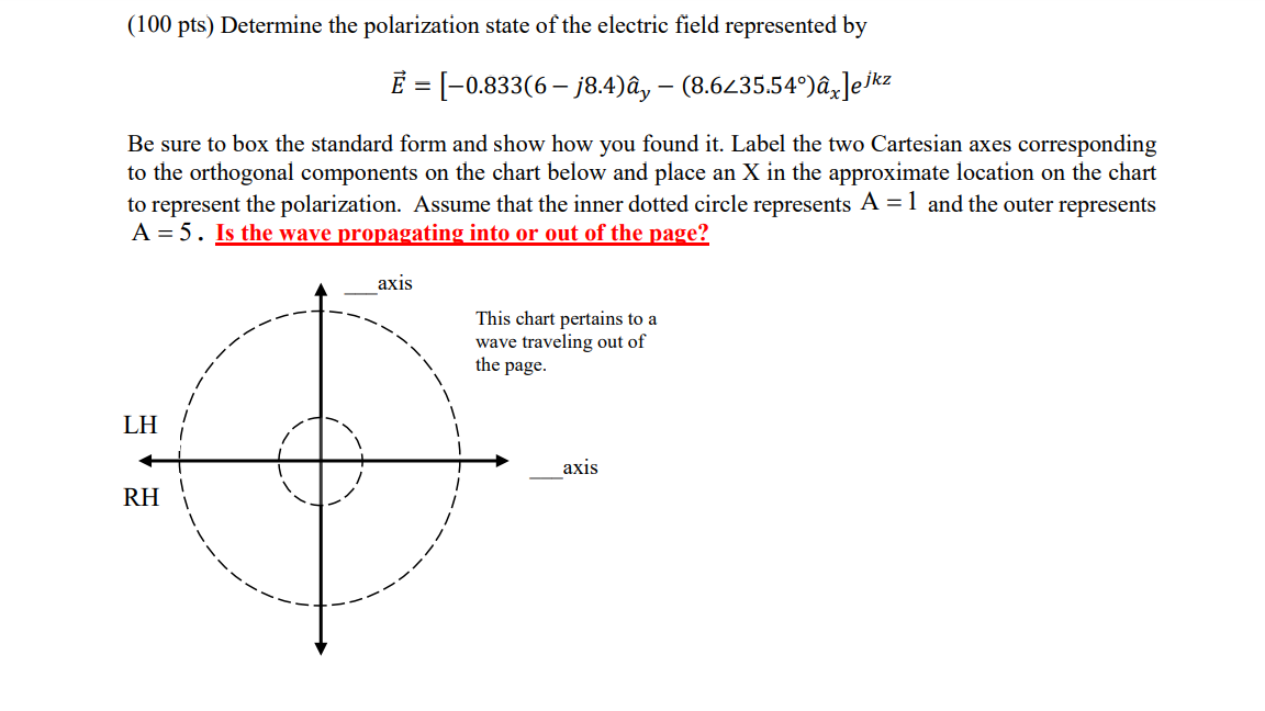 Solved (100 pts) Determine the polarization state of the | Chegg.com